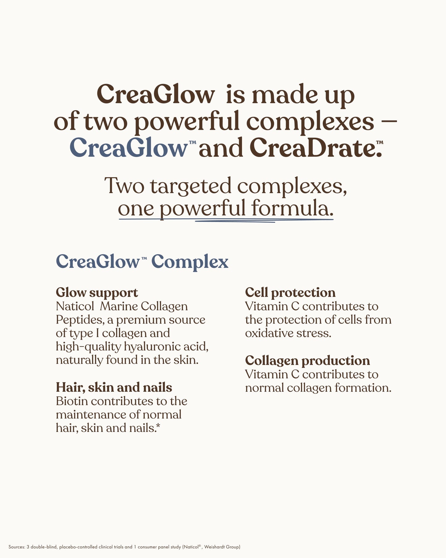 CreaGlow: Creatine + Collagen Powder